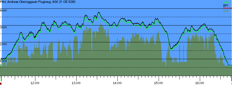 Barometer